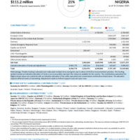 Nigeria Funding Update - 2025