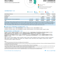 North America and Caribbean Funding Update - 2025