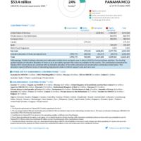 Panama MCO Funding Update - 2025