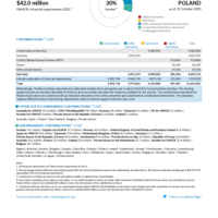 Poland Funding Update - 2025