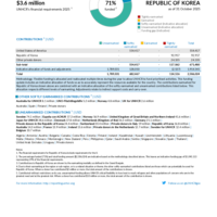 Republic of Korea Funding Update - 2025