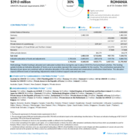 Romania Funding Update - 2025