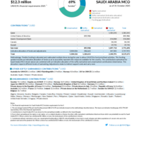 Saudi Arabia MCO Funding Update - 2025
