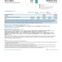 Senegal MCO Funding Update - 2025