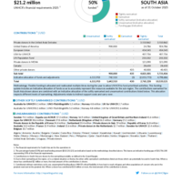 South Asia Funding Update - 2025
