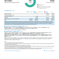 Spain Funding Update - 2025