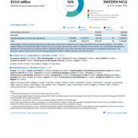 Sweden MCO Funding Update - 2025