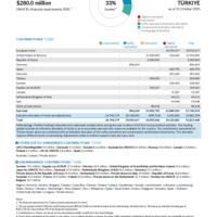 Türkiye Funding Update - 2025