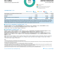 United Kingdom Funding Update - 2025