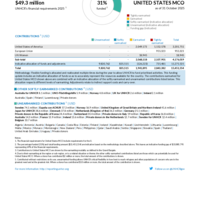 United States MCO Funding Update - 2025