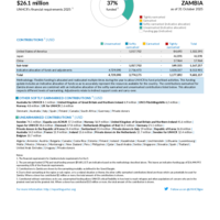 Zambia Funding Update - 2025