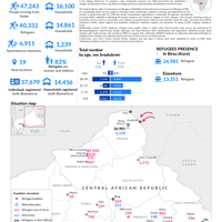 Central African Republic: Sudan Situation Update