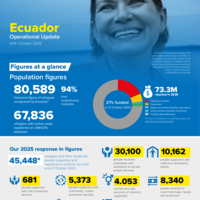 Ecuador: Operational update - October 2025