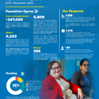 Honduras - Operational update - November 2025