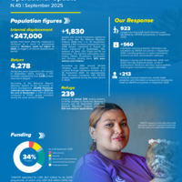 Honduras: Operational update -September 2025