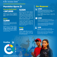 Honduras - Operational update - October 2025