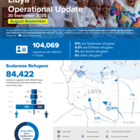 Libya: Operational update - [August - September 2025]