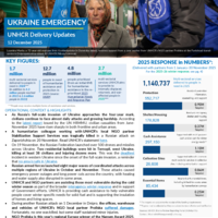 Ukraine: Operational update - 12 December 2025