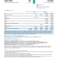 Algeria Funding Update - 2025