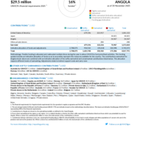 Angola Funding Update - 2025