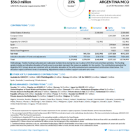 Argentina MCO Funding Update - 2025