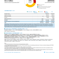 Armenia Funding Update - 2025