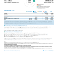 Azerbaijan Funding Update - 2025