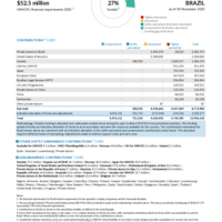 Brazil Funding Update - 2025