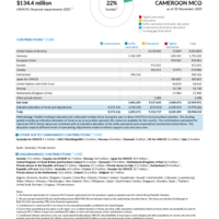 Cameroon MCO Funding Update - 2025