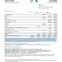 Colombia Funding Update - 2025