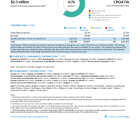 Croatia Funding Update - 2025