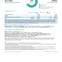 Cyprus Funding Update - 2025