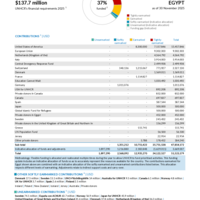 Egypt Funding Update - 2025