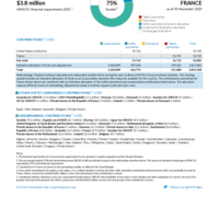 France Funding Update - 2025