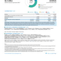 Georgia Funding Update - 2025