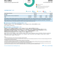 Japan Funding Update - 2025