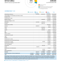Jordan Funding Update - 2025
