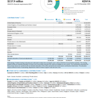 Kenya Funding Update - 2025