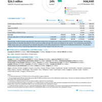 Malawi Funding Update - 2025