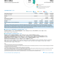 Mali Funding Update - 2025