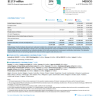 Mexico Funding Update - 2025