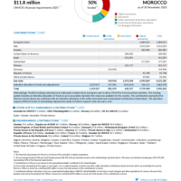 Morocco Funding Update - 2025