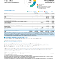 Mozambique Funding Update - 2025