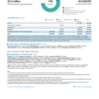 Other Operations in Europe Funding Update - 2025