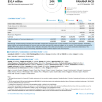 Panama MCO Funding Update - 2025