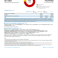 Philippines Funding Update - 2025