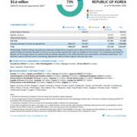 Republic of Korea Funding Update - 2025