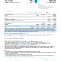 Romania Funding Update - 2025