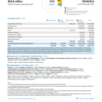 Rwanda Funding Update - 2025