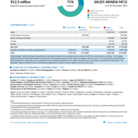 Saudi Arabia MCO Funding Update - 2025